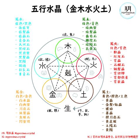 屬土的人適合的水晶|五行屬土帶什麼水晶？